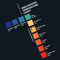 Sake Serving Temperature Chart (Women) Design