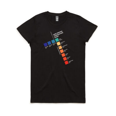 Sake Serving Temperature Chart (Women) Thumbnail